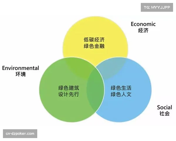 可持续制作理念普及 推动绿色技术应用